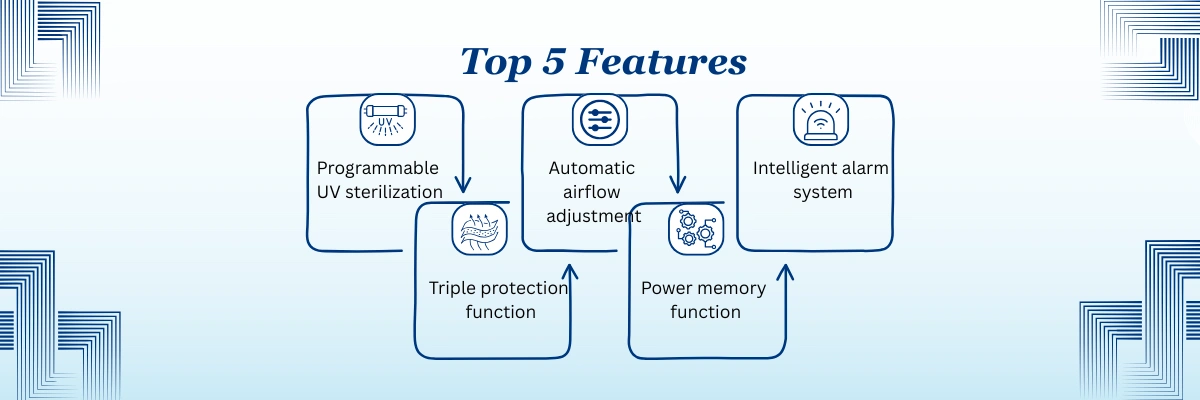 Class II Biosafety Cabinet NBSC-603