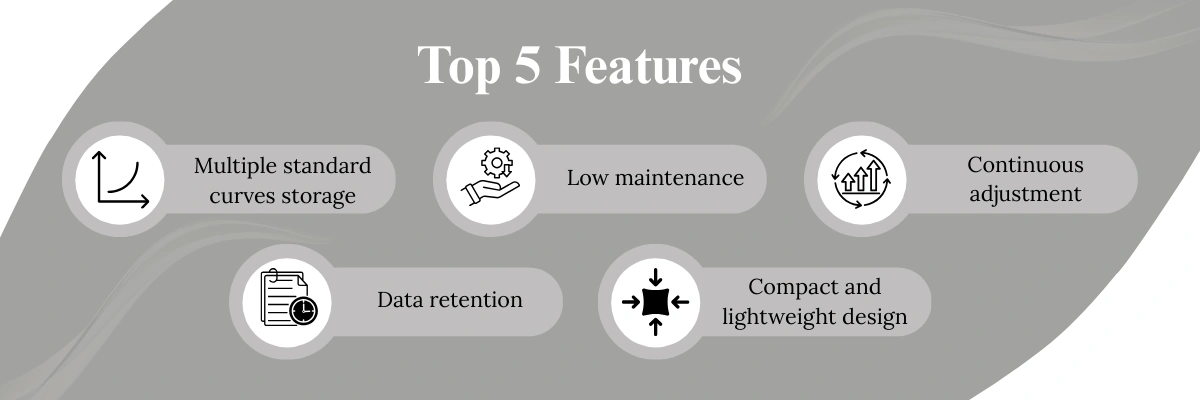 COD analyzer NCA-202