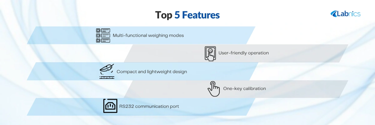 Electronic Analytical Balance NEAB-102