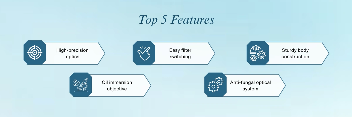 Fluorescence Microscope NFM-200