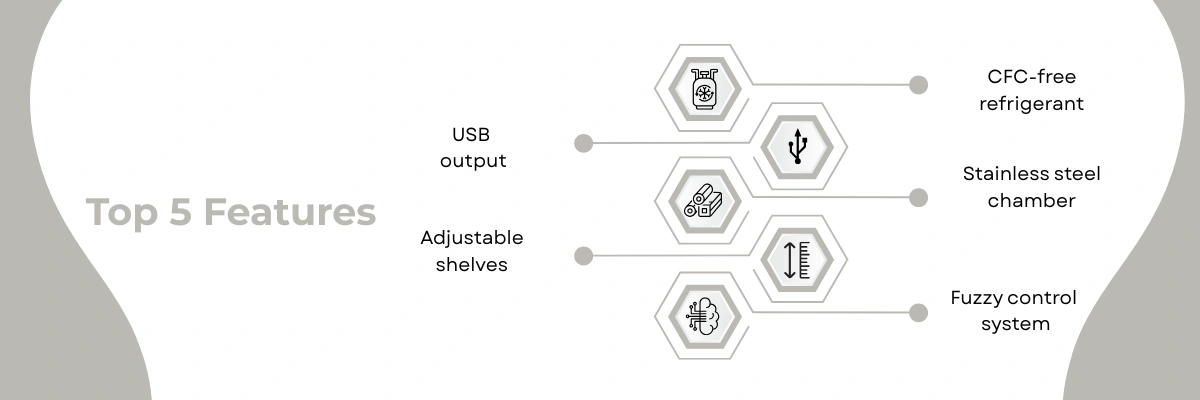 Pilot Freeze Dryer NPFD-204