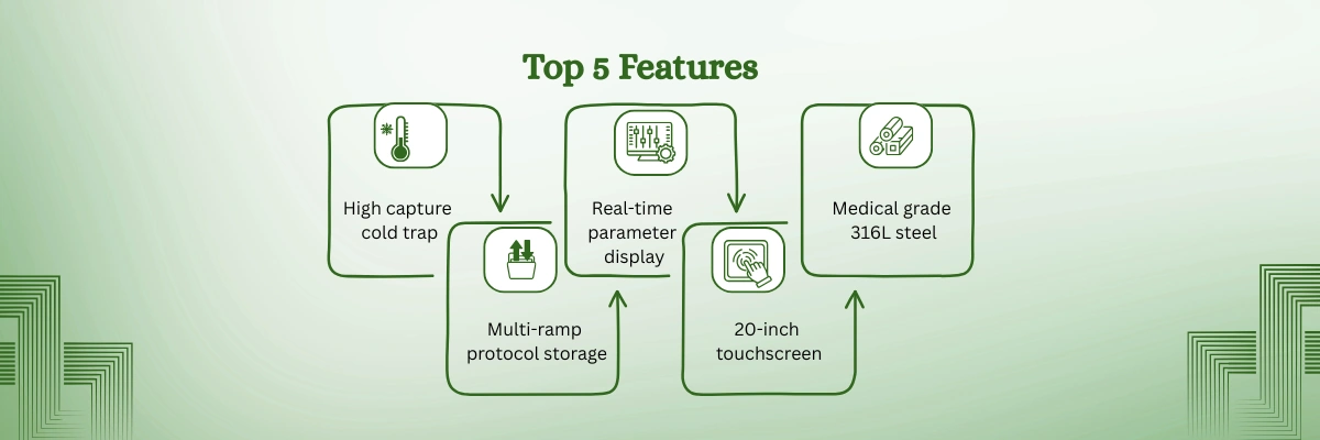 Pilot Freeze Dryer NPFD-400