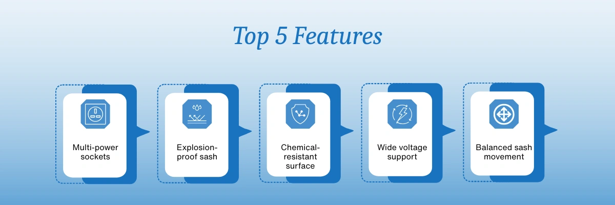 Polypropylene Fume Hood NPFH-102